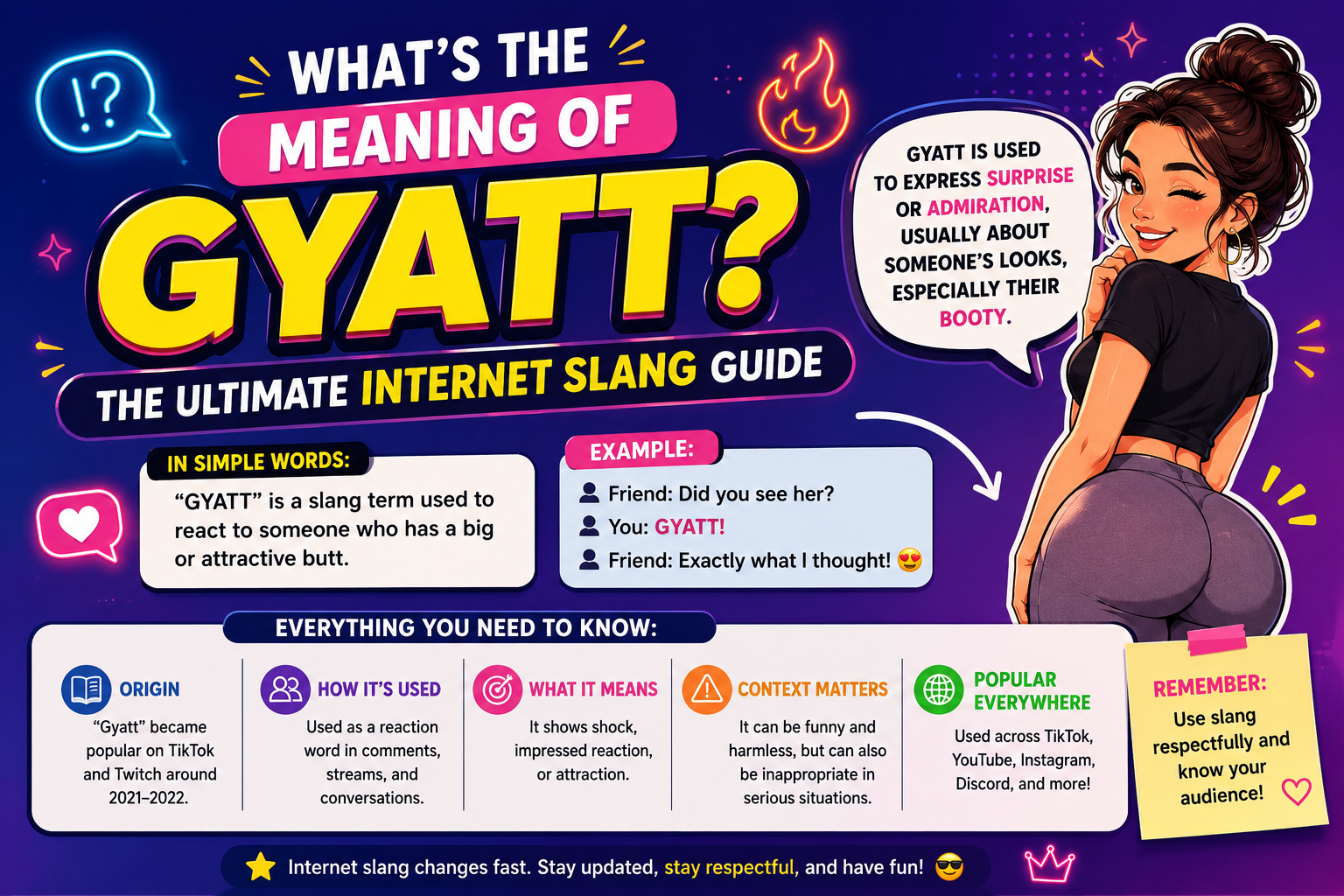 What's the Meaning of Gyatt